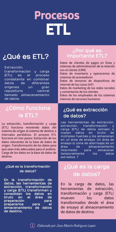 procesos de ETL