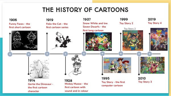 First Cartoon Character In History LNMDE