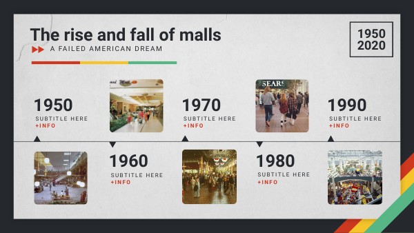 Rise And Fall Of The Mall , The Rise and Fall of the American Shopping ...