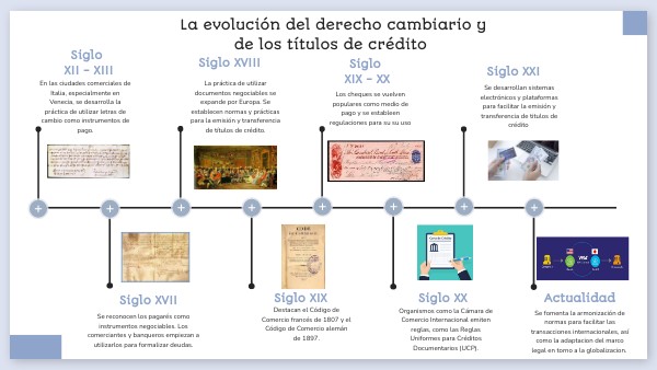 Origen De Los Titulos De Credito