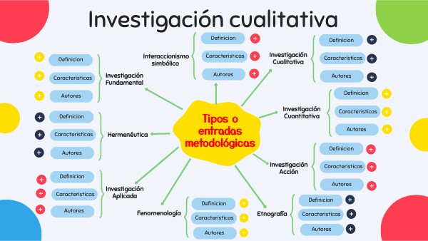 Investigacion Cualitativa