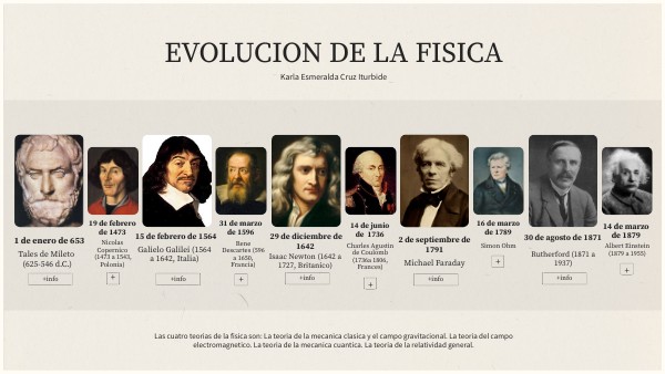 EVOLUCION DE LA FISICA