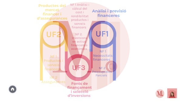 23 24 UF-NF Seqüenciació