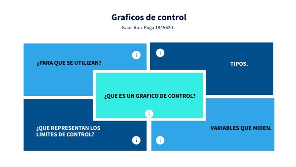 Gráfico de control