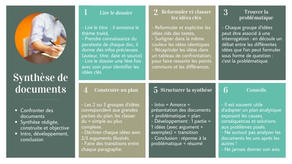 Fiches de révision BTS CGE