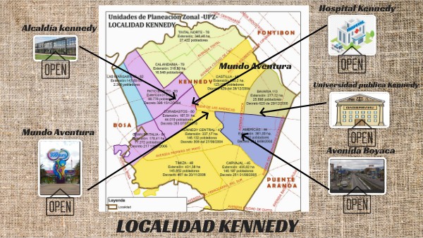 LOCALIDAD KENNEDY