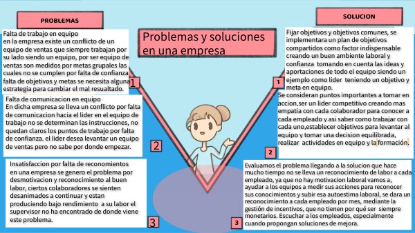 Casos De Empresas Con Problemas Y Soluciones Pdf