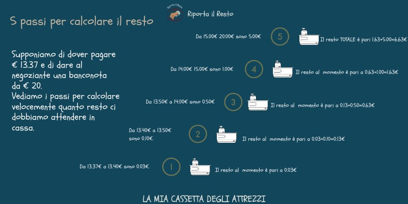 Come calcolare il resto