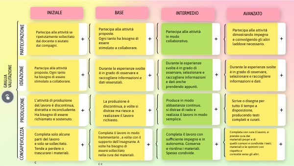 GRIGLIA DI VALUTAZIONE