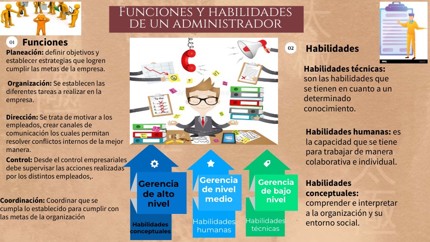 Funciones y habilidades de un administrador