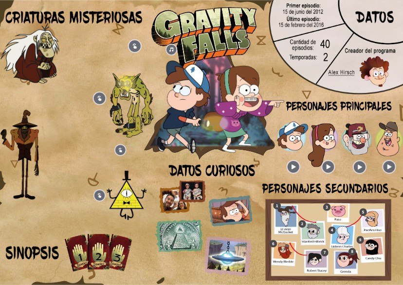 infograf-a-interactiva-gravity-falls