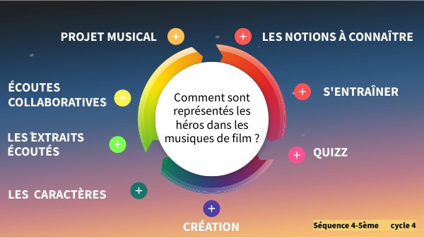 Séquence 4 5ème héros au cinéma