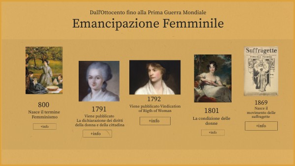 Dichiarazione Dei Diritti Della Donna E Della Cittadina Emancipazione Femminile
