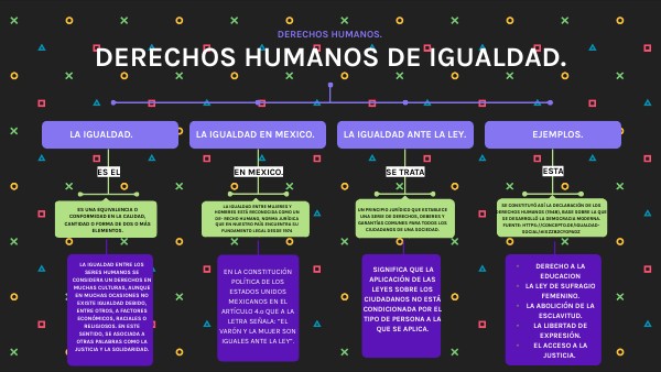 Derechos Humanos De Igualdad Derechos Humanos De Igualdad