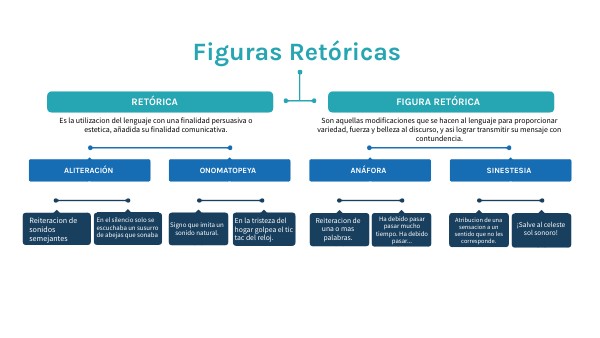 MAPA CONCEPTUAL FIGURA RETÓRICAS