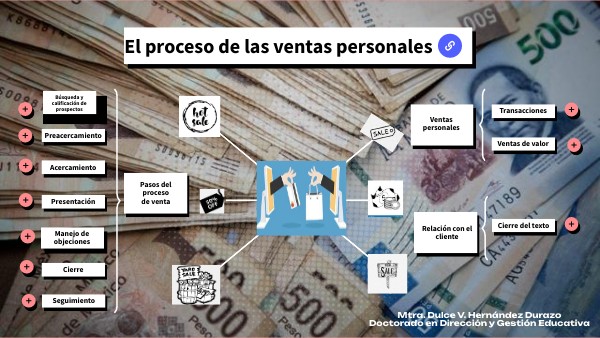 El proceso de las ventas personales