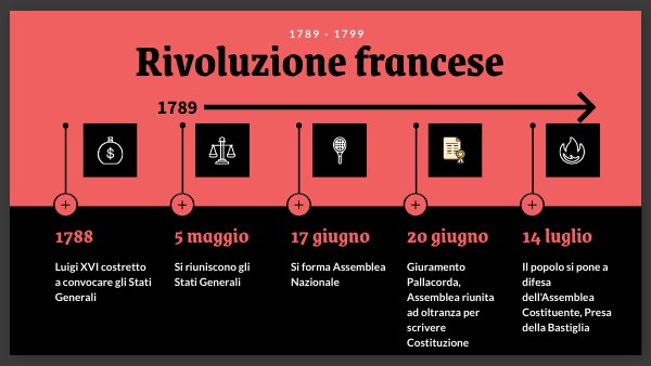 Rivoluzione francese