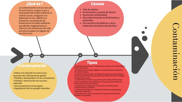 DIAGRAMA CONTAMINACIÓN