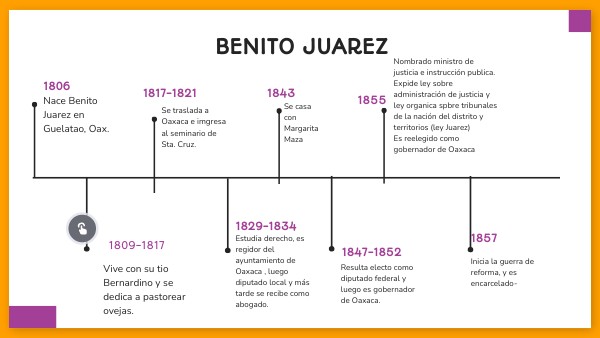 Línea Del Tiempo De Benito Juárez view.genial.ly