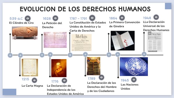 Linea Del Tiempo De La Evolución De Los Derechos Humanos view.genial.ly