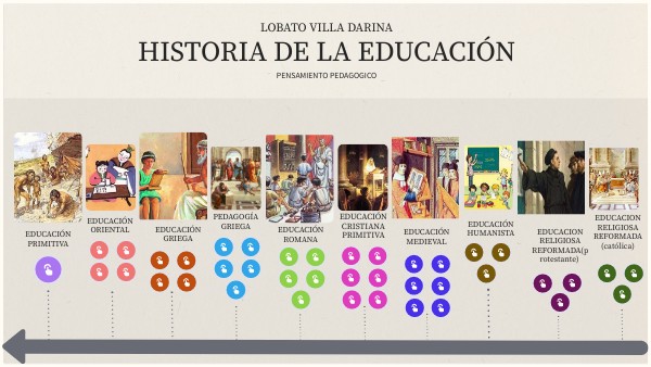 HISTORIA DE LA EDUCACIÓN