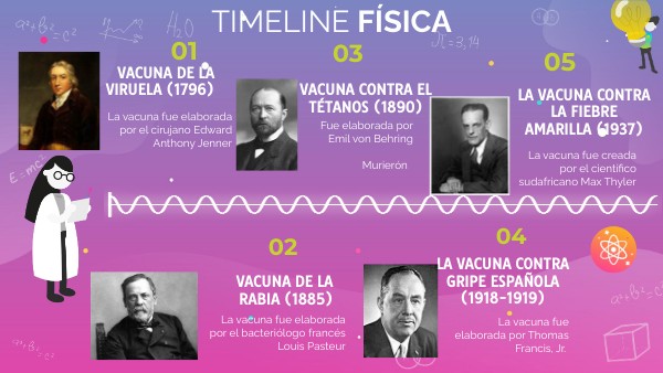 linea temporal de las vacunas