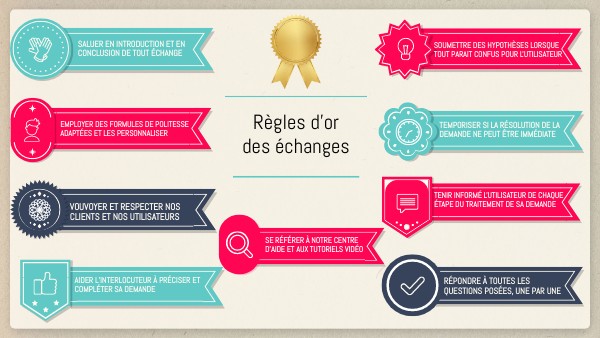 Règles d'or