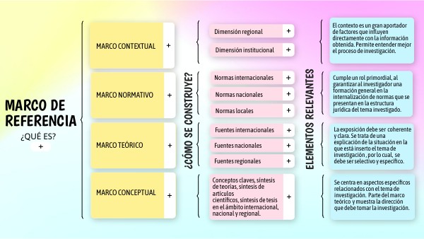5 Ejemplos De Marco De Referencia view.genial.ly