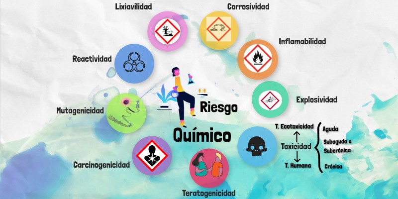 Riesgo Quimico