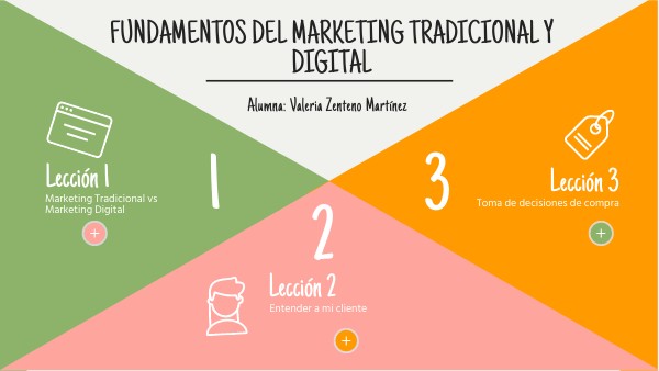 Fundamentos del Marketing tradicional y digital