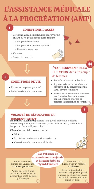 Age De Procréation _ Age De Procréer En 2017 – ZGIY