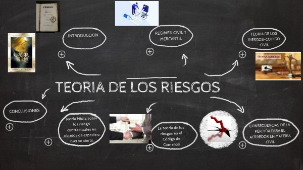 TEORIA DE LOS RIESGOS