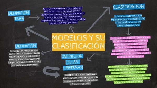 Modelo y sus Caracteristicas