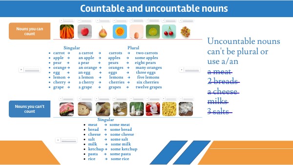 Countable and uncountable nouns