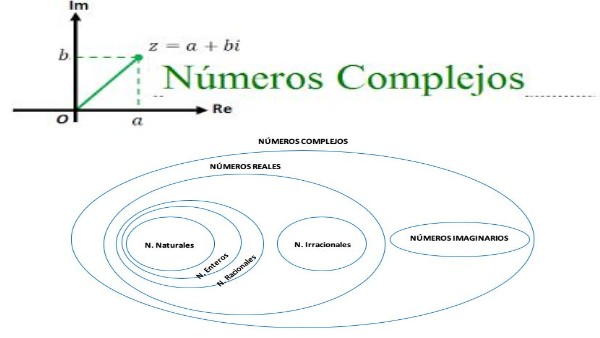 Numeros complejos