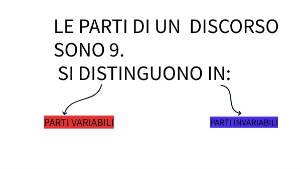 mappa parti del discorso