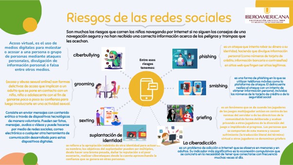 Riesgos de las redes sociales