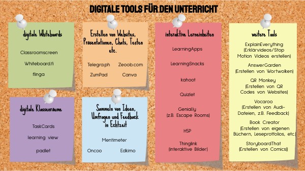 Digitale Tools Für Den Unterricht Digitale Tools für den Unterricht
