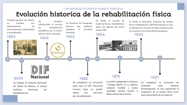 Historia De La Medicina Fisica Y Rehabilitacion