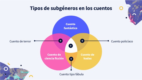 Subgéneros en cuentos