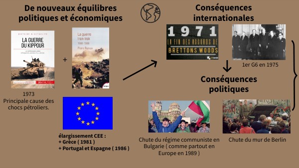 Copie - équilibres politiques et économiques mondiaux