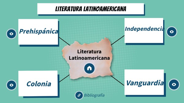 literatura latinoamericana