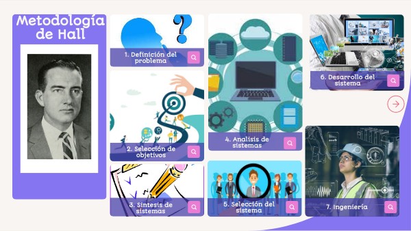 Metodología de Hall y Jenking
