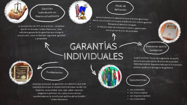 Garantías Individuales