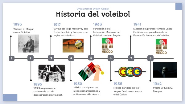 Línea del tiempo del voleibol