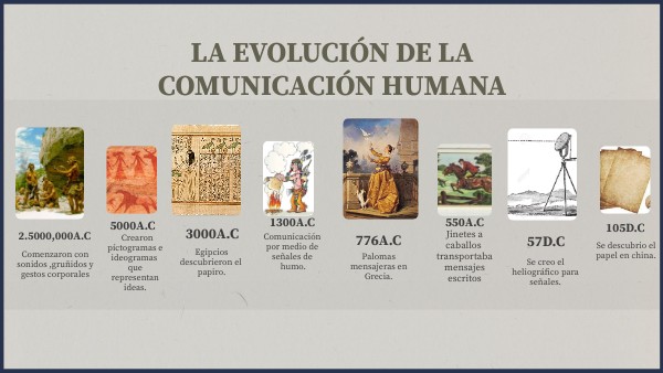 Evolución de la comunicación humana
