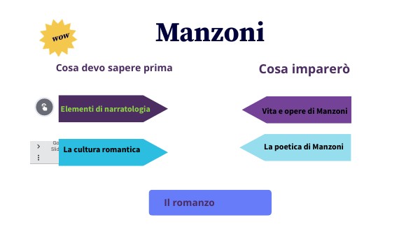 Alessandro Manzoni