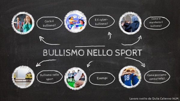 BULLISMO NELLO SPORT
