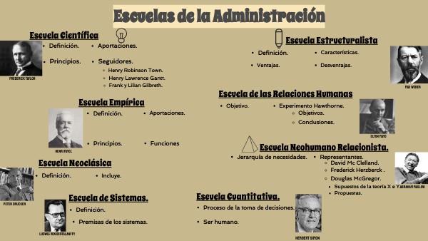 Escuelas de la Administración