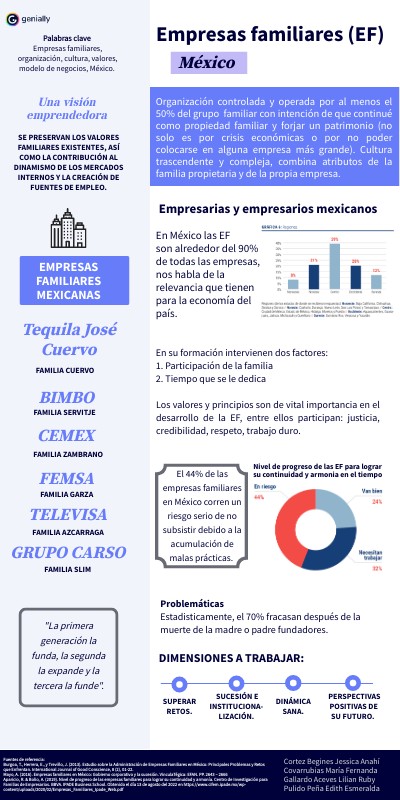 Empresas Familiares Representan El 90% De Las Unidades De Negocio De ...